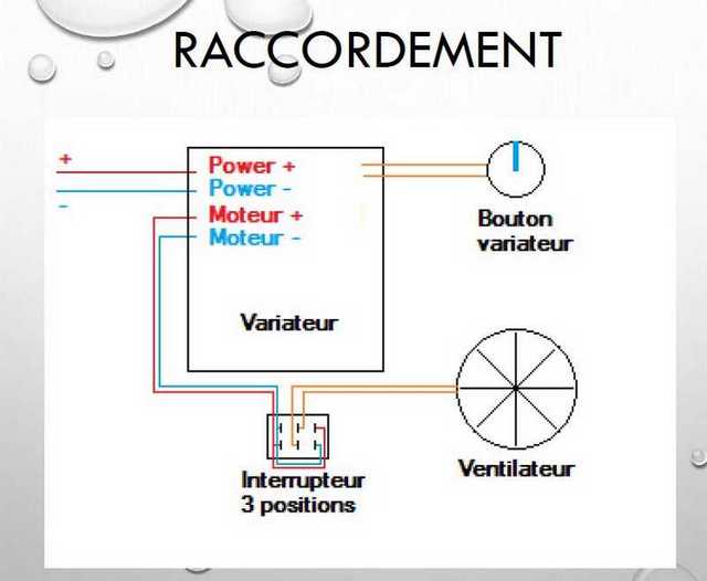 ventilation reversible