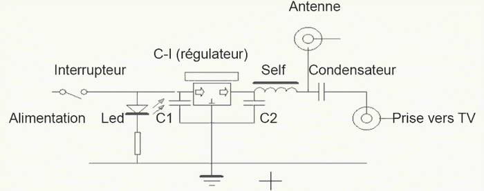 alimentation antenne 2