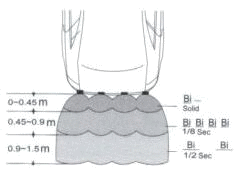 montage et explications pour caméra de recul