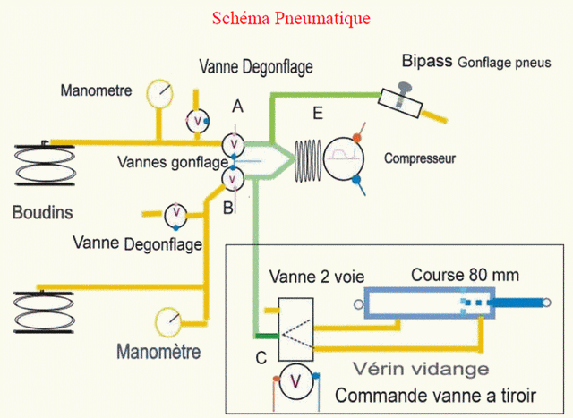 shéma pneumatique de la suspension