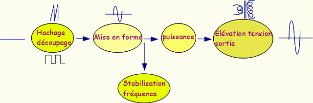 shématique d'un convertisseur