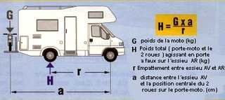 tableau de calcul de la charge en porte à faux essieu arrière
