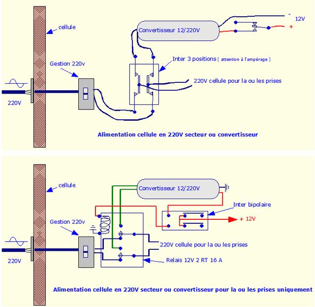 montage pour avoir le 220v sur les prises avec du 12v ou 220v