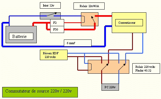 convertisseur 220v par lorit