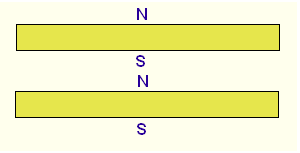 sens de montage des aimants