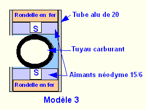 modèle 3 aimants en opposition