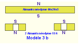 modèle 3b aimants en opposition