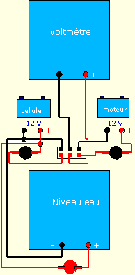 images pour niveau d'eau