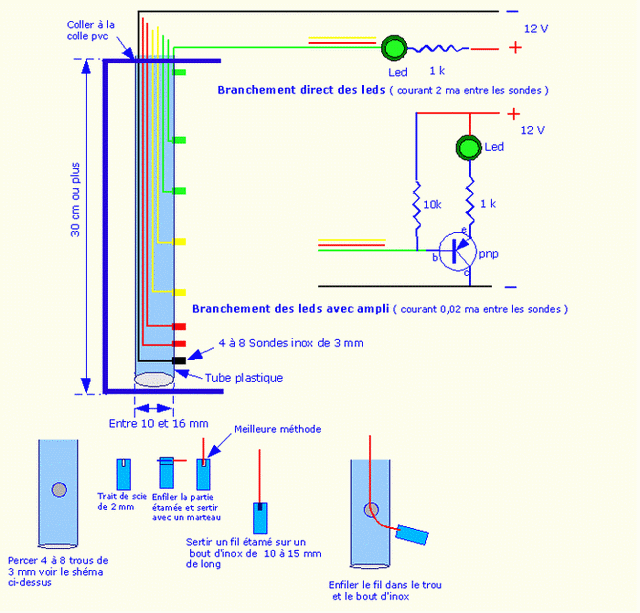 images pour niveau d'eau