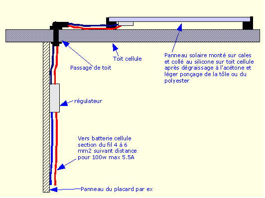 images panneaux solaires