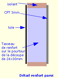 images de montage du portillon