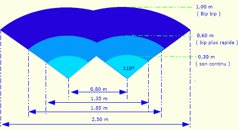 images installation radar de recul