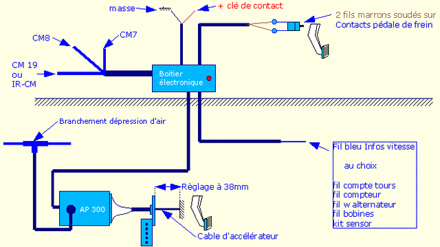 images du montage du régulateur