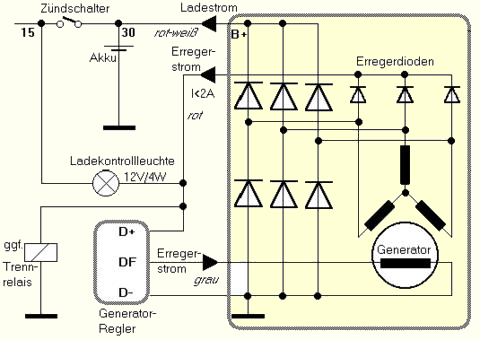 shéma de principe d'un alternateur