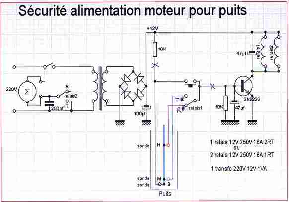 images pour la sonde